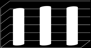 O VAB apurado permite verificar que o peso do SERAM na economia regional, medido pelo rácio VAB SERAM /PIB Região, decresceu relativamente ao ano anterior (-0,9%, para 9,18%), embora continue a ser