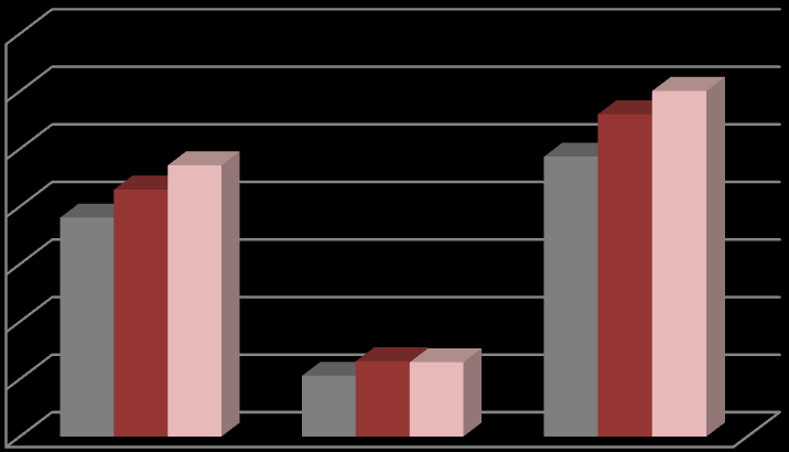 Gráfico 2 Evolução das vendas Totais Vinho Engarrafado 14.000.