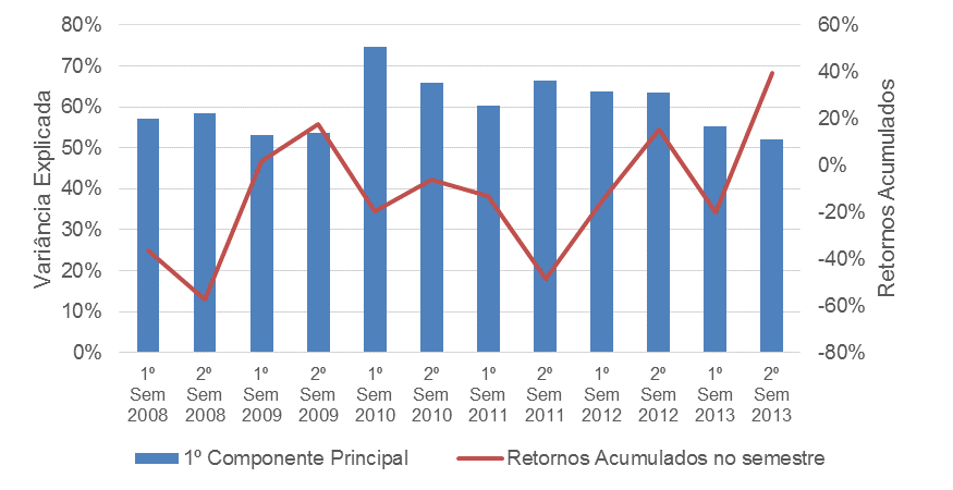 embora a situação nos mercados de dívida de alguns países atingidos por crises orçamentais e financeiras mais agudas tenha melhorado, persistir ainda um menor desempenho económico face aos EUA e ao