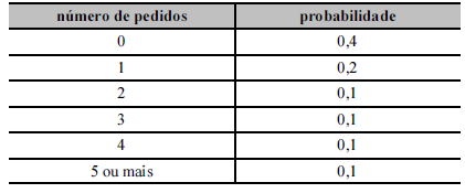 43) Considerando que a população da região Nordeste, em 2003, seja de 50 milhões de habitantes, é correto concluir que, na loteria descrita, a probabilidade de se acertar os seis números com apenas 1