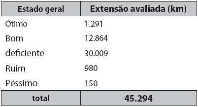 adequados para operações policiais e 2 modelos inadequados.