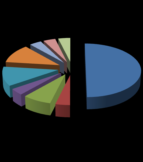 Gráfico 10 País onde a mobilidade foi mais frequente Espanha França 11% 11% 8% 50% China Alemanha Austrália Portugal Canadá Itália EUA Quanto ao questionamento a respeito da importância da mobilidade