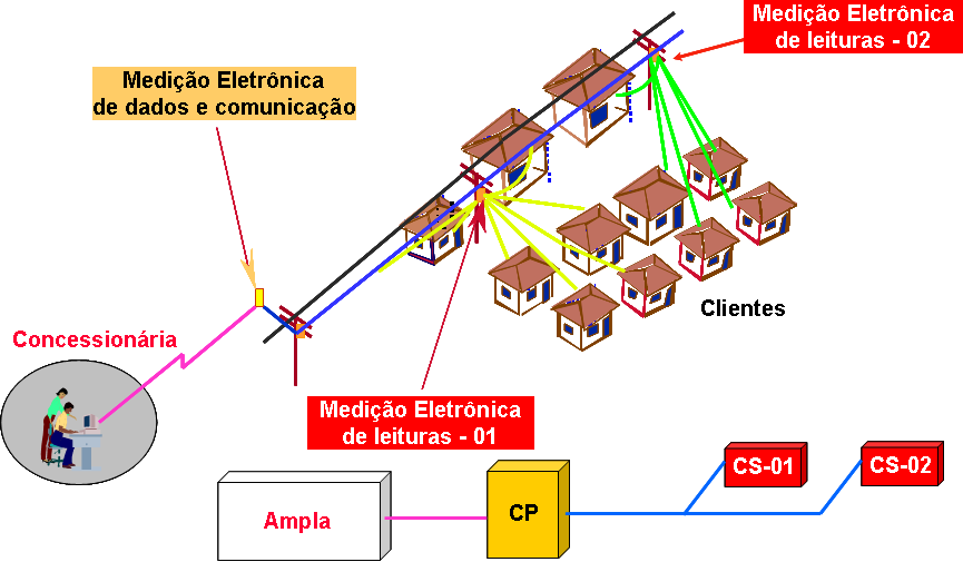 FIGURA 4.