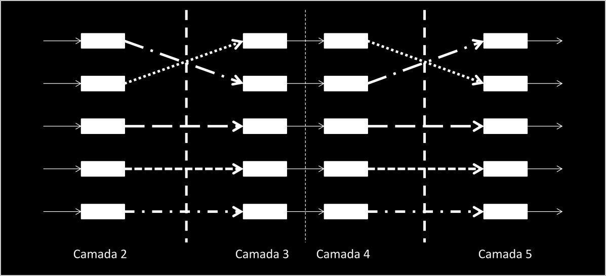 procedimentos: 1-swap, 2-swap, 3-swap, 4-swap. Isso significa que o procedimento K- swap resulta em 4 estruturas de vizinhas diferentes.