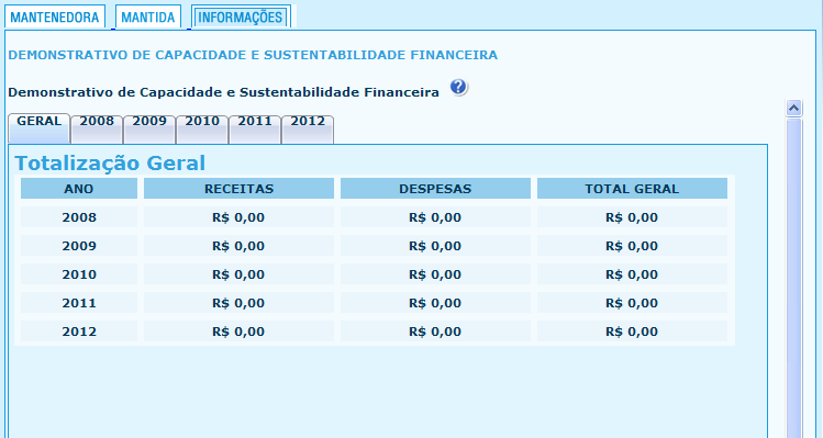 III- Síntese do PDI: 10- Capacidade e sustentabilidade Demonstrativo de capacidade