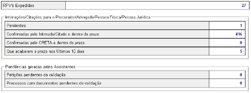 Manual do Advogado 26 O sistema mostrará a lista com os processos conforme a tela abaixo; 3.