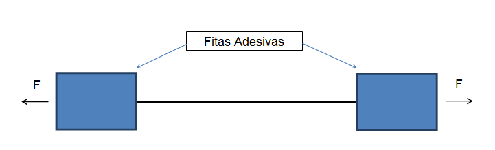 Assim como no estudo da densidade, objetivando analisar a variação da tensão