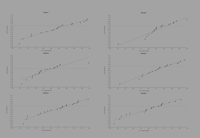 R 2 É o parâmetro que indica a qualidade do ajuste dos pontos à reta central dos gráficos de Weibull, como as retas da FIG 28.
