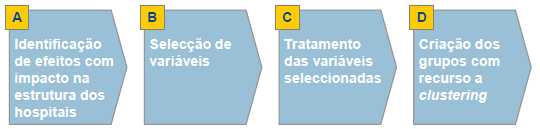 acontece com o internamento de agudos.