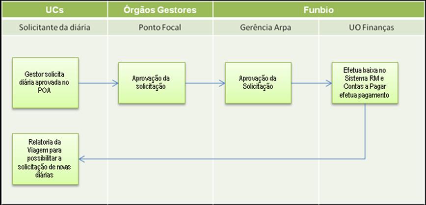 Figura 9.