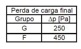 Tabela 1 Tabela resumo da perda de carga dos filtros de classe G e F segundo a Norma EN 779 7 - ACÚSTICA / EQUIPAMENTOS Os princípios fundamentais de ruído e controlo de vibrações são aplicados na