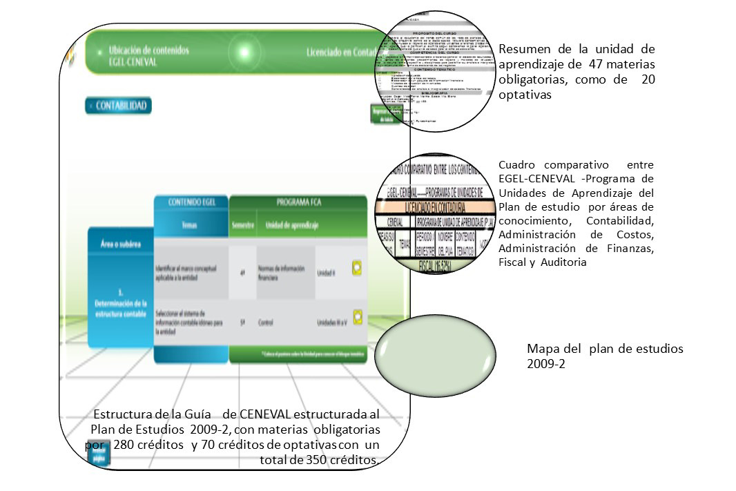 Así mismo se les extiende el apoyo por parte de los coordinadores de las áreas formación de la carrera de Contaduría: Contabilidad, Costos, Finanzas Fiscal y Auditoria a orientarlos en su preparación