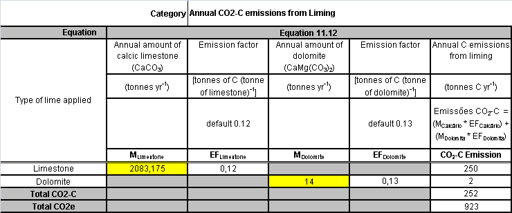 Anexo 7 Emissões Florestais