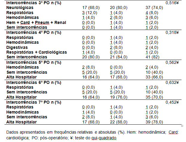 Página