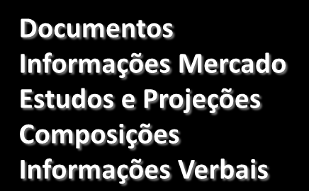 Formulário de Referência : Fluxo de Informações para a emissão do Certificado Informações sobre: Empresa Mercado Riscos Negócios, etc.