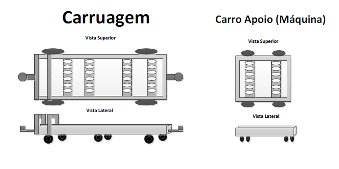 Proposta de melhoria De forma a tornar o abastecimento de MP mais eficaz e mais rentável deverá começar-se por substituir os empilhadores por um comboio logístico, com a capacidade de abastecer mais