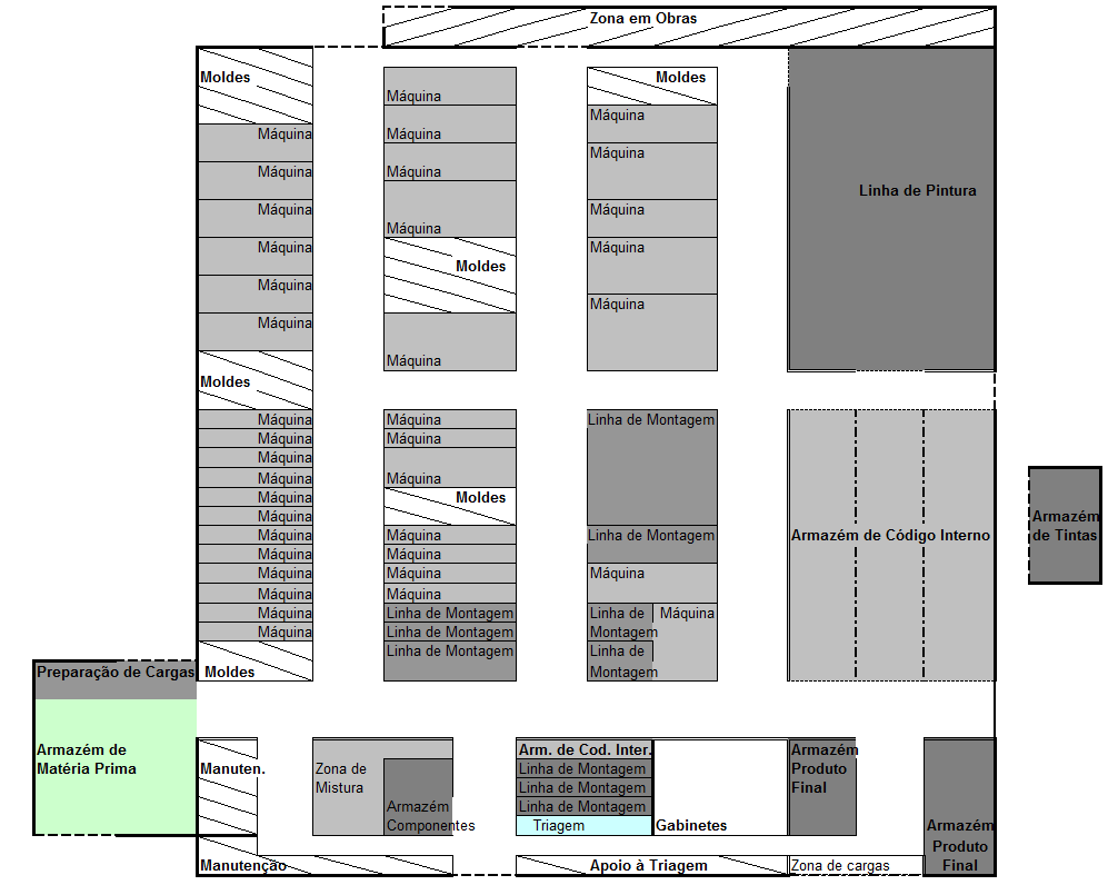 Figura 19 - Diagrama de circulação do comboio da MP Ao analisar-se o diagrama de circulação da Figura 19, verifica-se que se as máquinas da fila do meio fossem abastecidas pelo seu lado esquerdo