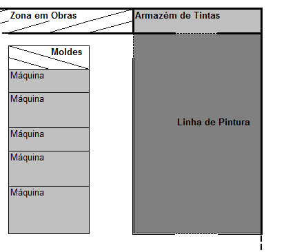 componentes para esse local. Assim, bastaria abrir uma porta de acesso direto à linha de pintura e deixaria de existir necessidade de ter um circuito afeto a este abastecimento.