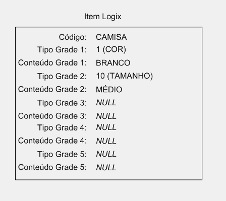 Título do documento A confirmação poderá gerar um elevado número de Ordens de Compras ou Ordens de Produção, afim de atender uma possível necessidade de estoque de segurança.