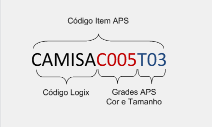 APS itemdbr LOGIX cd-planejado planejador Código do Char(12) Não envia cod-comprador Código do comprador Char(12)* item_sup.