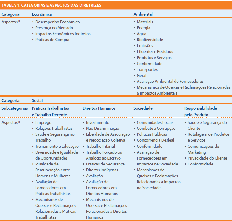 RELATÓRIO DE SUSTENTABILIDADE GRI