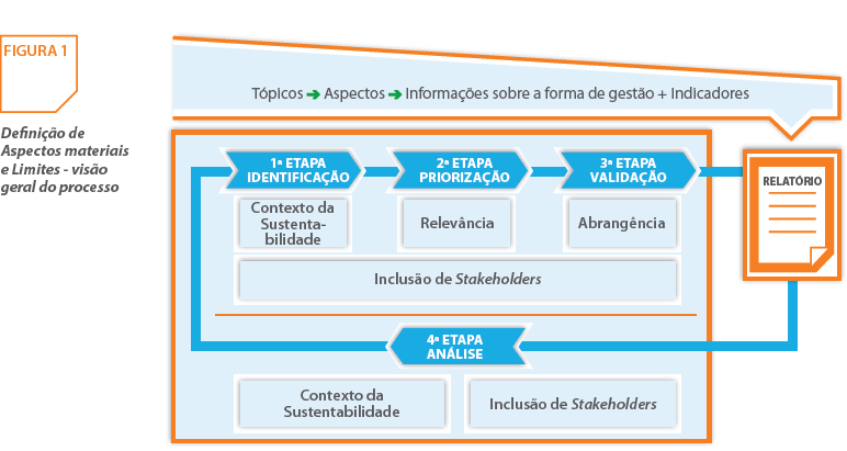 RELATÓRIO DE SUSTENTABILIDADE GRI