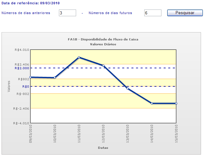 ITEM 11 Fluxo Financeiro WEB O Fluxo Financeiro WEB consiste em um gráfico que permite uma seleção especial com o objetivo de facilitar a pesquisa de dados pelo usuário.