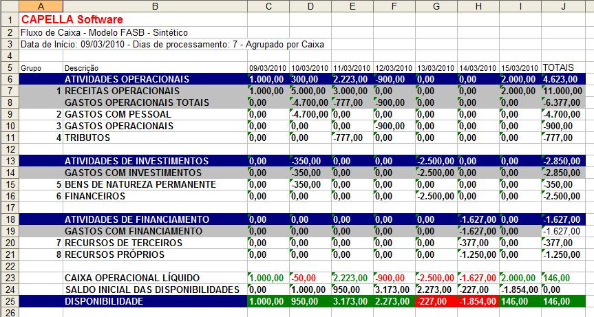 Alguns exemplos de dados gerados pelos