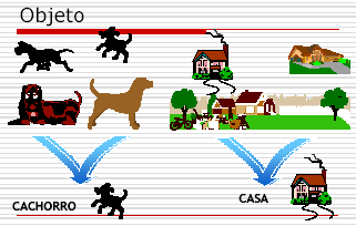 26 AULA 8 IDENTIFICAÇÃO DE ATRIBUTOS E OPERAÇÕES DE UMA CLASSE 8.1. APRESENTAÇÃO Nesta aula será visto como identificar os atributos e as operações das classes do sistema 8.2. ORIENTAÇÃO A OBJETOS (OO) É uma forma de entender e representar sistemas complexos como estruturas hierárquicas de objetos correlatos.