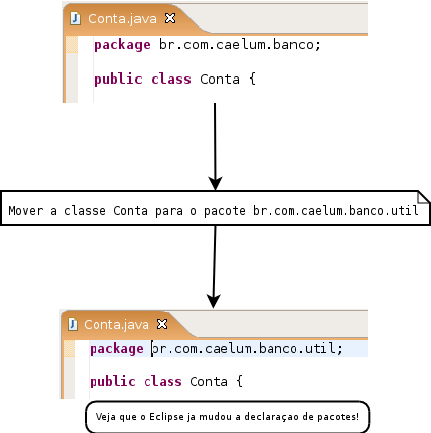 No Eclipse nunca precisamos declarar um import, pois ele sempre vai sugerir isso quando usarmos o Ctrl+Espaço no nome de uma classe.