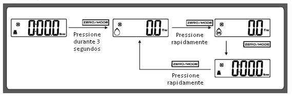 2. Pressione durante 3 segundos para entrar no modo de configuração e converter os modos de peso e volume (água e leite).