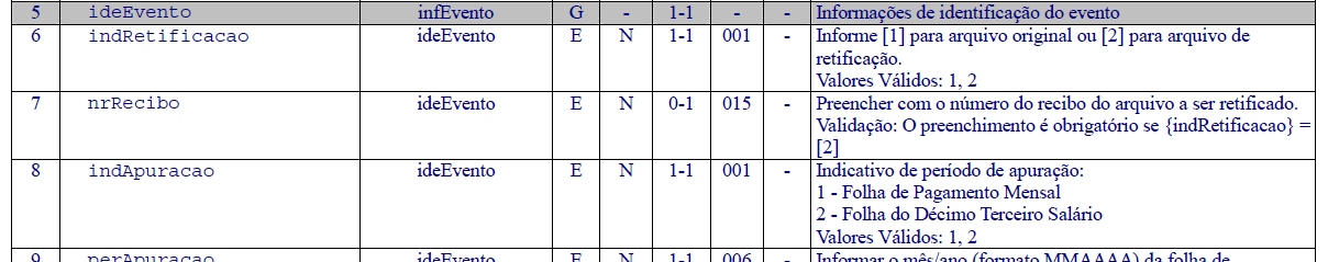 Remuneração analisando alguns registros.