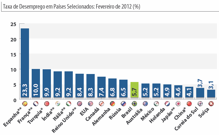 brasileira está