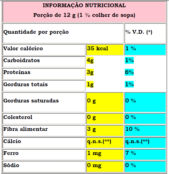 descrevem os valores dos componentes do produto, a seguir temos um rótulo que nos