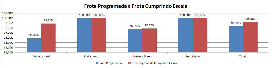 28 Esse resultado é avaliado mensalmente pelo Centro de Inteligência Operacional e pela diretoria de acordo com o resultado ações são tomadas para a readequação da programação da operação.