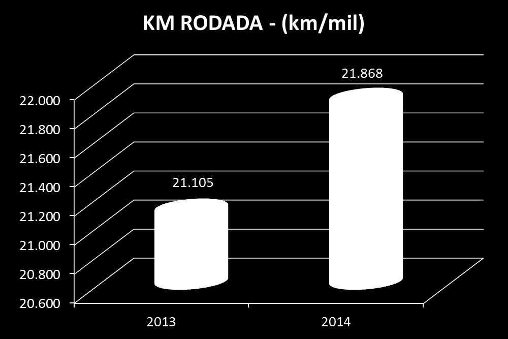 3 0300 mantido pela empresa, até o acompanhamento em tempo real do deslocamento de sua frota.