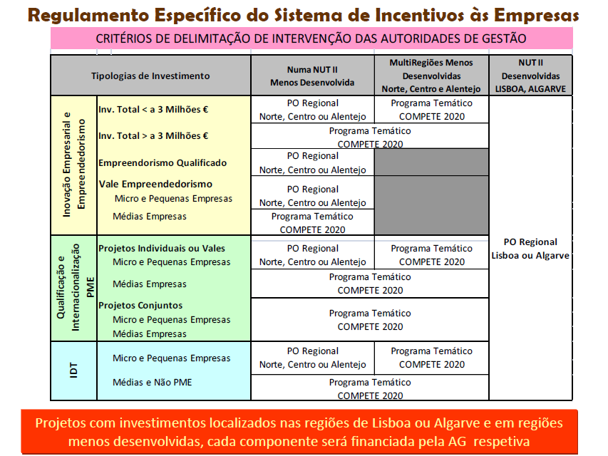 Sistema de Incentivos às