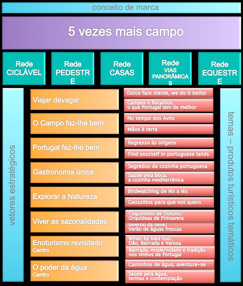 PROJETO PILOTO - Operacionalizando no Centro de Portugal o modelo teórico