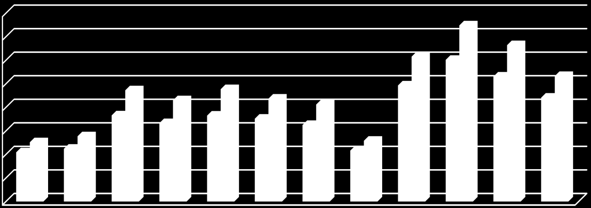 Relatório de Gestão 202 Custo do acesso às bases de dados em texto completo e referenciais com resumos US$- 2004-202 $,60 $,65 $,60 $,60 $,56 $,25 $,4 $,3 $,40 $0,34 $0,38 $0,24 $0,22 $0,22 $0,29