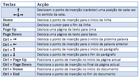 Em alguns casos será necessário selecionar elementos não contíguos de texto. Para fazer isso, devemos usar o mouse em conjunto com o tecla Ctrl.