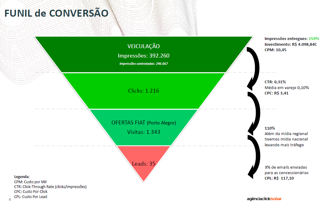 Modelo de