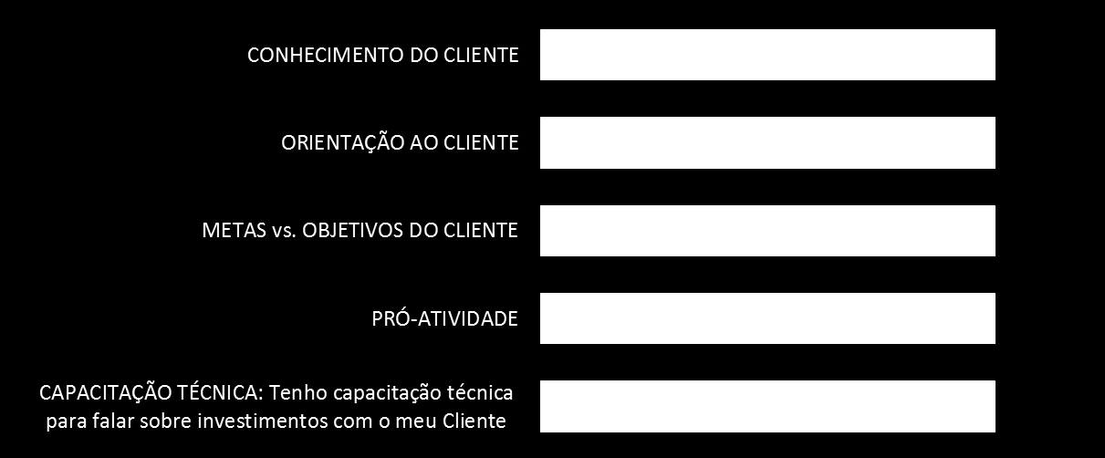 AVALIAÇÃO GERAL (sinto que presto um bom atendimento em