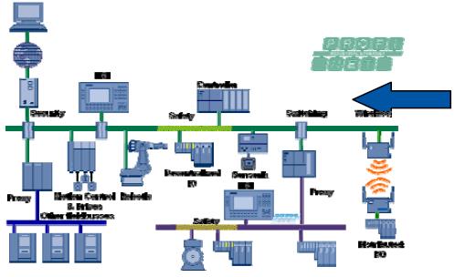 Suporte - Panorama da Tecnologia Profinet Workshop para desenvolver produtos com PROFINET IO 1) Informacao e suporte