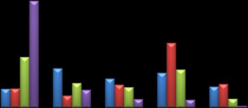 49 mento. O ingresso corporativo também tem seu uso muito restrito, apenas 1,1% afirmaram utilizar sempre e 75,5% nunca o utilizam (Gráfico 13).