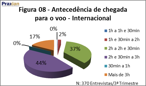 1.5. AEROPORTO INTERNACIONAL