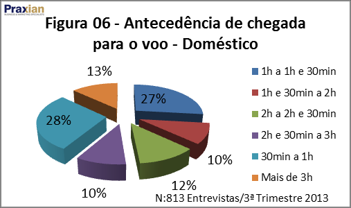 1.6. AEROPORTO INTERNACIONAL