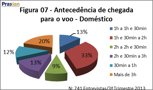 1.11. AEROPORTO INTERNACIONAL