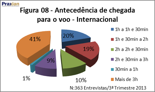 1.17. AEROPORTO INTERNACIONAL LUIZ