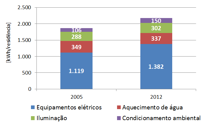 final e/ou equipamento, conforme mostrado na Figura 55.