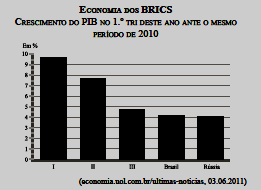 28. Em uma fila, denominamos extremos o primeiro e o último elementos e equidistantes os elementos que estão à mesma distância dos extremos.